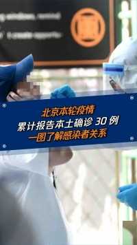 北京本轮疫情本土确诊30例！一图带你了解关系链！#健康#科普#疫情