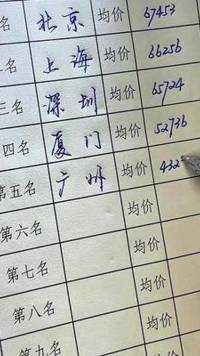 中国城市房价排名了解一下#手写 #写字 #房价 #涨知识 #硬笔行书