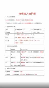烧伤病人的护理